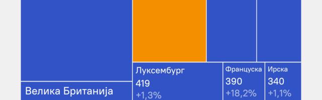 ИНФОГРАФИКА Државни дуг САД: Ко су највећи страни власници америчких државних хартија од вредности