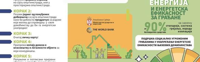 Info dan o subvencijama za građane Užica u okviru projekta „Čista energija i energetska efikasnost za građane”