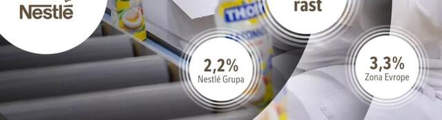 Nestlé ostvario organski rast od 2,2 odsto u 2024. godini