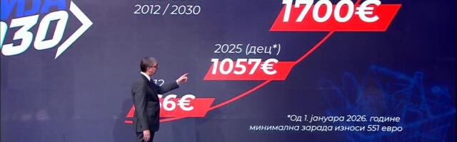 PROSEČNA PLATA 1.700 EVRA, PENZIJA 750! Vučić izneo ekonomski plan za 2030. godinu