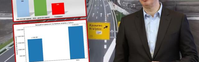 DVA BROJA KOJI NAJBOLJE POKAZUJU OGROMAN NAPREDAK SRBIJE: Šta nam broj automobila može reći o rastu životnog standarda - jedan podatak posebno iznenađuje