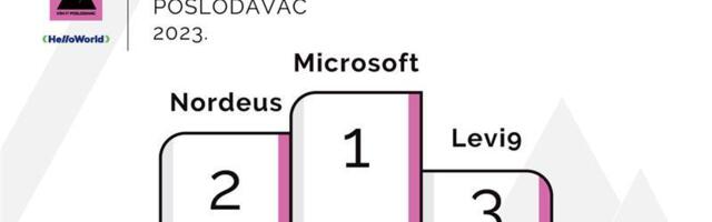 Microsoft, Nordeus i Levi9 su najbolji poslodavci u Srbiji – pokazuje istraživanje ‘Vrh poslodavac’