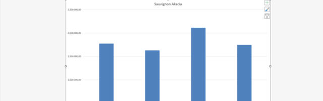 Najbrži način za kreiranje Excel grafikona!