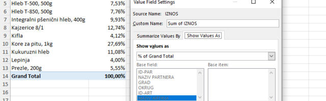 Agregacija podataka u Excel pivot tabelama