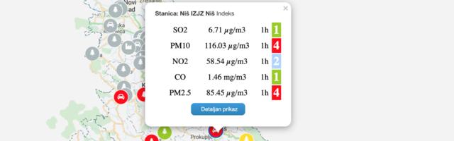 Počela grejna sezona, počelo i zagađenje vazduha u Nišu