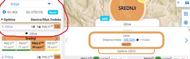 ZLF Užice:Tražimo ostavke nadležnih do ponedeljka