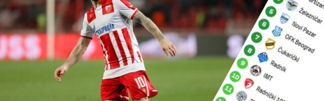 Ovo je tabela Superlige Srbije 2 kola pre kraja: Vojvodina obišla Partizana na drugom mestu, očekuje nas drama