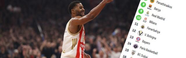 Pogledajte tabelu Evrolige posle velike pobede Zvezde nad Olimpijakosom: Ponovo su se vratili na sam vrh!