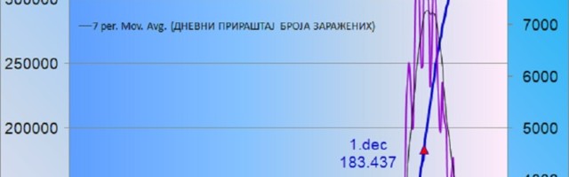 "Strah me, kriju podatke, igraju igru bez granica"