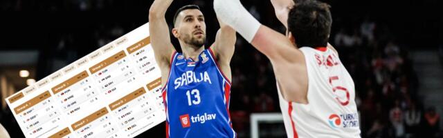 Najnovija FIBA tabela posle poraza Srbije od Turske: Situacija za Mundobasket se komplikuje