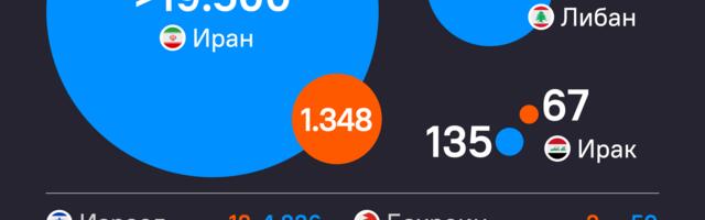 ИНФОГРАФИКА Број жртава сукоба на Блиском истоку