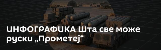 ИНФОГРАФИКА Шта све може руски  „Прометеј“