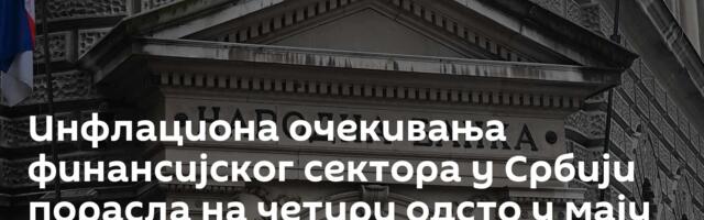 Инфлациона очекивања финансијског сектора у Србији порасла на четири одсто у мају