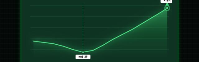 Potražnja za softverskim inženjerima u SAD sve više raste, sada 20% veća od najniže tačke u maju '25.
