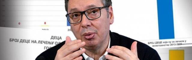 ČAK 90 PUTA VIŠE! Brojke ne lažu: Evo koliko država izdvaja za lečenje retkih bolesti - deca dobijaju novu šansu za život! (FOTO)