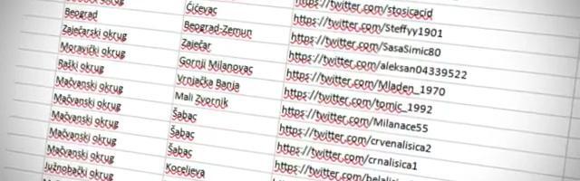 BIRODI i Građanski preokret traže „antibot zakon“