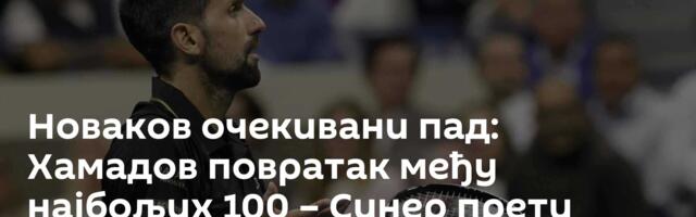 Новаков очекивани пад: Хамадов повратак међу најбољих 100 – Синер прети Алкарасу
