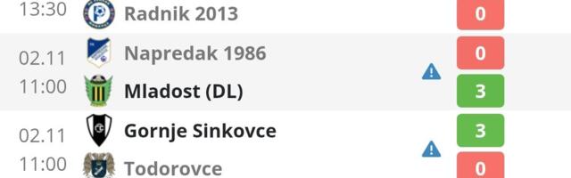 Gradska liga Leskovac: Rezultati i tabela