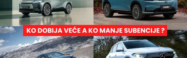 Novi iznosi subvencija za električna vozila u Srbiji: do 10.000 evra za pojedine modele !