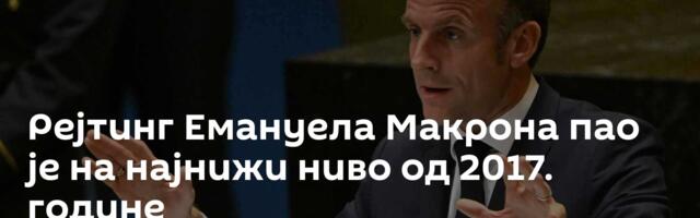 Рејтинг Емануела Макрона пао је на најнижи ниво од 2017. године