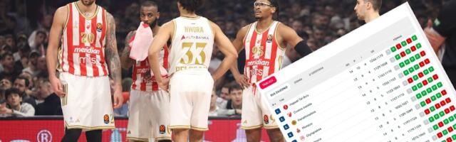 Ovako izgleda tabela Evrolige posle poraza Zvezde od Barselone: Crveno-beli ostali na rubu "fajnal for" ekipa