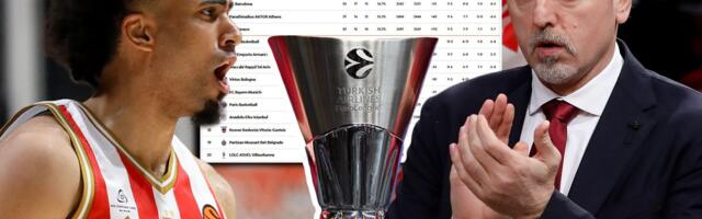 Ovako izgleda tabela Evrolige posle 30. kola: Zvezda ispala iz Top 6