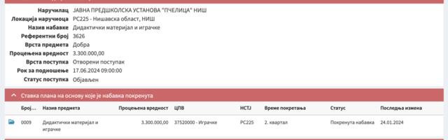 "Obuci devojku i dečaka", "polne lutke" i "set osećanja" - niška "Pčelica" kupuje igračke za više od 28.000 evra
