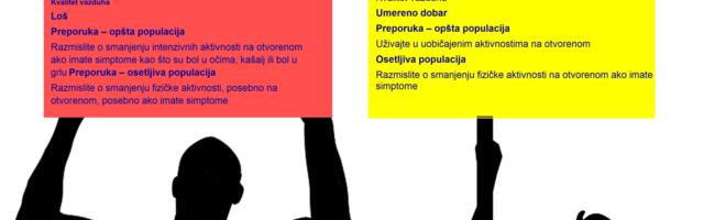 Loš kvalitet vazduha poslednjih dana u Užicu