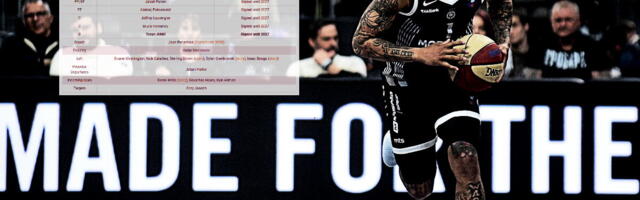 KARLIK ČEKA NOVE SNAGE! Ovako izgleda roster Partizana posle letnjih odlazaka: Koja pojačanja su sve nadomak Humske?