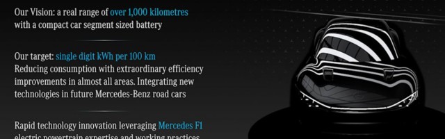 Mercedes-Benz objavio planove vezane za elektrifikaciju