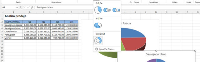 Excel pite i krofne, grafikoni za sladokusce!