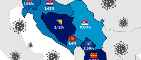 Infografika: Korona u regiji najsmrtonosnija u BiH