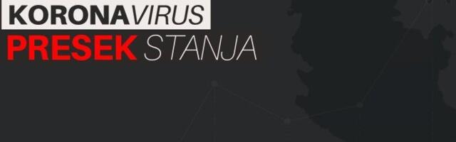 U Srbiji još 868 novih slučajeva korona virusa, preminule četiri osobe