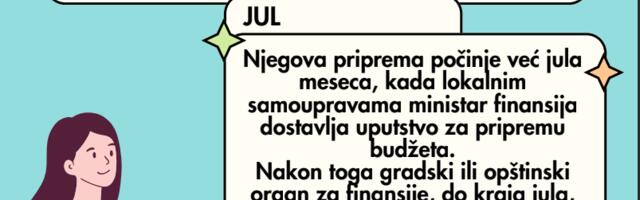 Građani predlažu – lokalna zajednica se menja