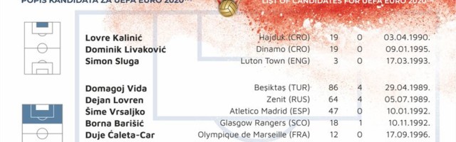 Spisak Hrvata za Euro: Tu su sve Dinamove zvezde, Modrić i dalje glavna osovina