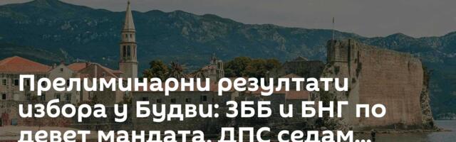 Прелиминарни резултати избора у Будви: ЗББ и БНГ по девет мандата, ДПС седам...