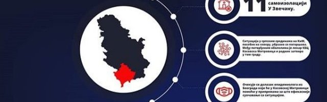 Sve teže na Kosovu zbog korone, oboleo i lekar u Mitrovici