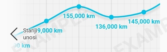 Na ovo većina kupaca polovnjaka uglavnom ne obraća pažnju