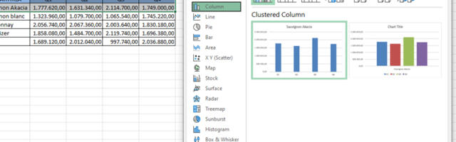 Preporučeni grafikoni u Excel izveštajima