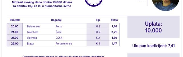 Humanitarni tiket u podne: Ivan Perković tipuje za Dom kulture “Studentski grad”