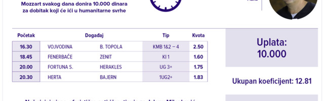 Humanitarni tiket u podne: Bojan Ljubenović tipuje za Jelenu Milenković