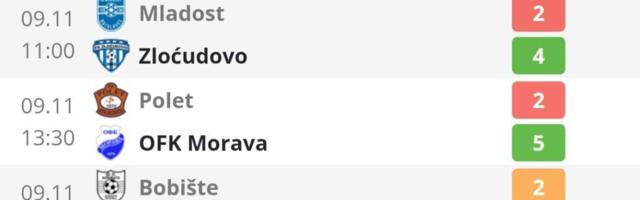 Jablanička okružna liga Istok-Rezultati i tabela