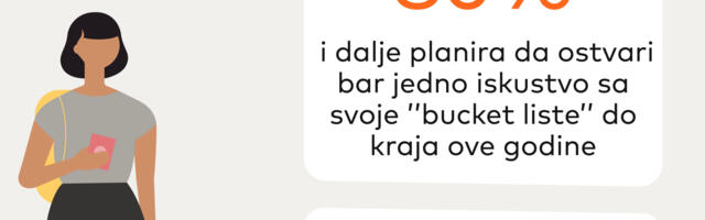 Mastercard istraživanje otkriva: Čak 80% građana Srbije planira da do kraja godine ispuni bar jedno iskustvo sa svoje liste želja