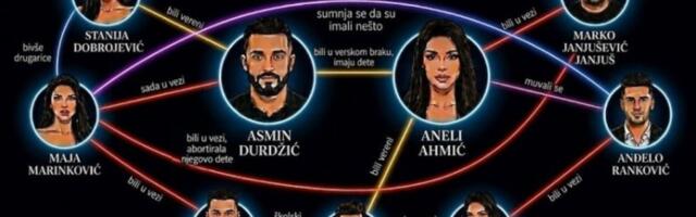 OVOGA NEMA NI U SAPUNICAMA: Jedva smo pohvatali ko je od favorita u "Eliti" bio s kim - zavrteće vam se u glavi od ove LJUBAVNE MREŽE!