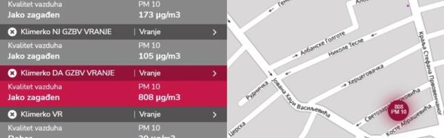 Klimerko: Vazduh na više lokacija u Vranju jako zagađen