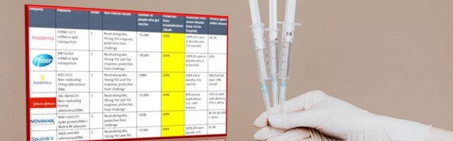 (FOTO) OBJAVLJENA TABELA EFIKASNOSTI VAKCINA: Stručnjaci su analizirali 6 najpoznatijih! Evo kako se kotiraju "Sputnjik V" i "Fajzer"