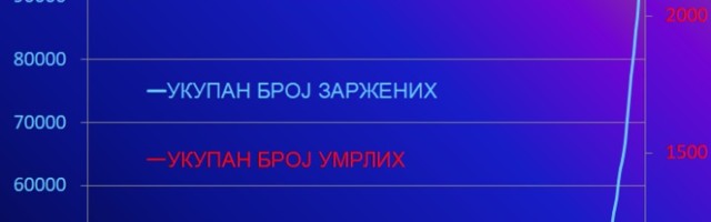 Profesor: Vođa ekspresno vuče zemlju na nebo