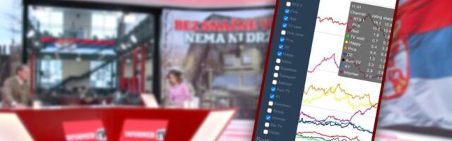 Informer ponovo treća najgledanija televizija! Oboreni svi rekordi