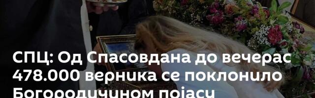 СПЦ: Од Спасовдана до вечерас 478.000 верника се поклонило Богородичином појасу