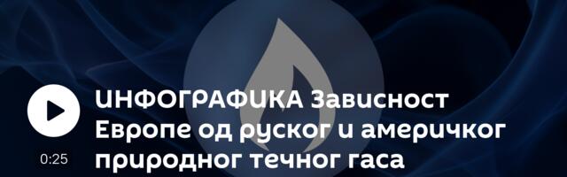ИНФОГРАФИКА Зависност Европе од руског и америчког природног течног гаса